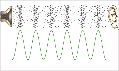 隔絕噪音，還有一種神奇的現(xiàn)象