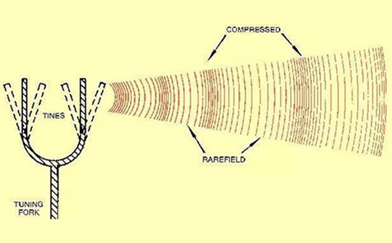 室內(nèi)聲學(xué)設(shè)計(jì)之聲音的傳播